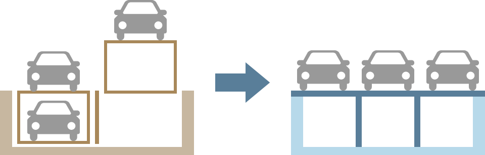 [図]平面化とは？